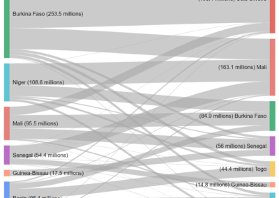 Use_Cases_Etudes_Transferts_2